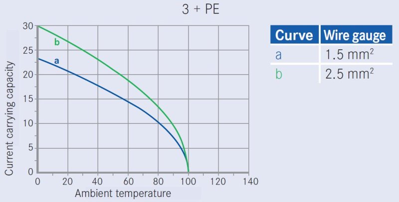 Amphenol Eco 4-pin hun hjttaler kabelstik m/skrueterminaler IP67