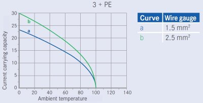 Amphenol Eco 4-pin hun hjttaler vinkel kabelstik m/skrueterminaler IP67