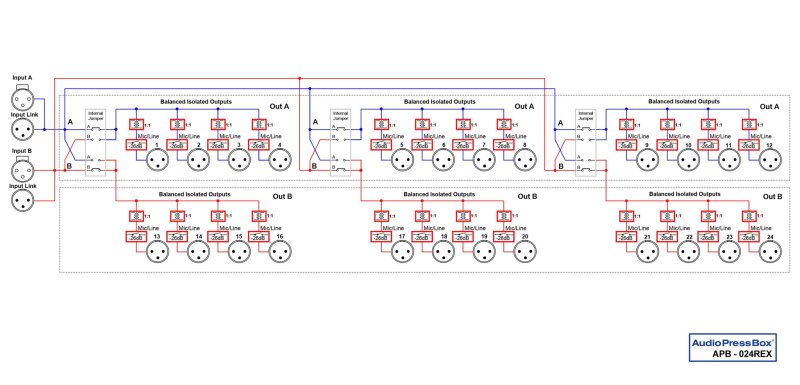 AudioPress Box 024 R-EX rackexpander 24 output