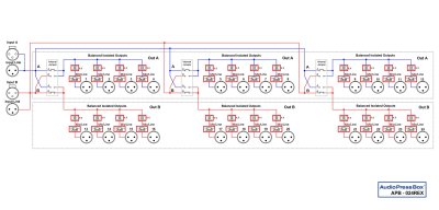 AudioPress Box audiosplitter til rackmontering 2 in og 24 out Mic/Line