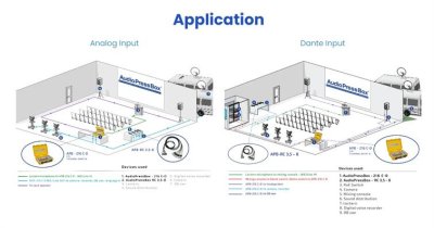 AudioPress Box 216 C-D Dante stageboks 1 Dante + 2 Mic in og 16 mic/line out, 20 timers batteri
