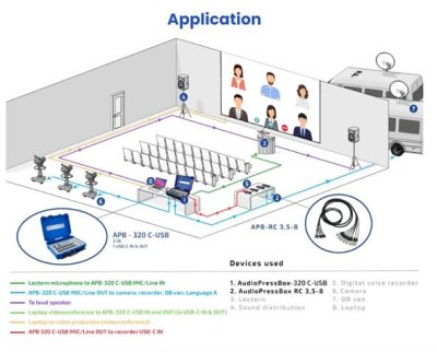 AudioPress Box stageboks 2 line/mic og 1 USB-c in - 16 XLR og 4 USB-c out, 20 timers batteridrift