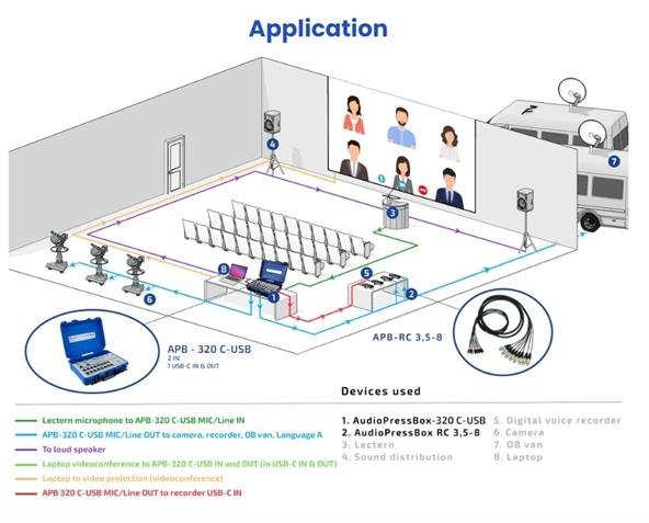AudioPress Box stageboks 2 line/mic og 1 USB-c in - 16 XLR og 4 USB-c out