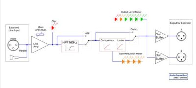 AudioPress Box D100 R aktiv distribution drive unit 1 line in / 2 out