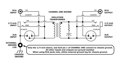 ART Transformer isolator 8 kanaler