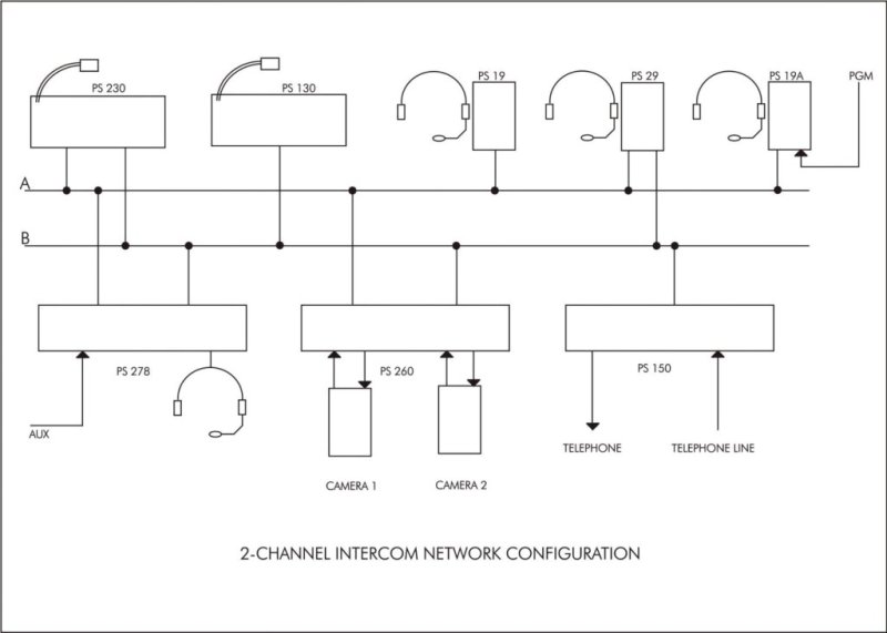 ASL Pro serie Speakerstation m/electret svanehals-mik.