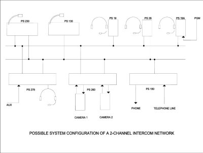 ASL Telefon interface 19