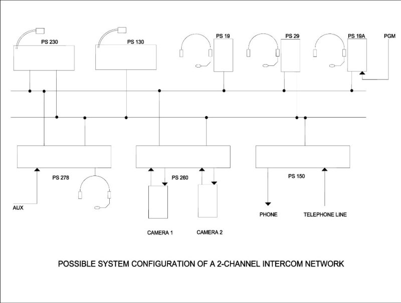 ASL Telefon interface 19