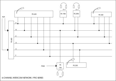 ASL Pro Serie Powersupply 6ch.