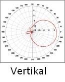 Mipro UHF Wideband Circularly Polarized Antenn, +12dB