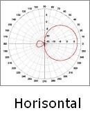 Mipro UHF Wideband Circularly Polarized Antenn, +12dB