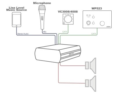 Audac Dante mini forstrker stereo 2 x 30W