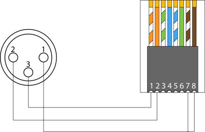 ProCab adapter 3-pin XLR hona > RJ45