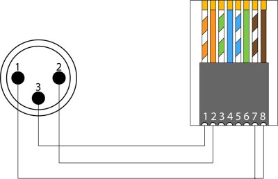 ProCab adapter 3-pin XLR han > RJ45