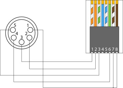ProCab adapter 5-pin XLR hun > RJ45