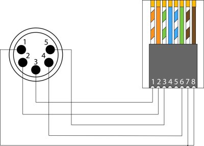 ProCab adapter 5-pin XLR han > RJ45