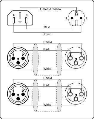 Schuko Power / XLR hona till Euro Power / XLR hane -15 m