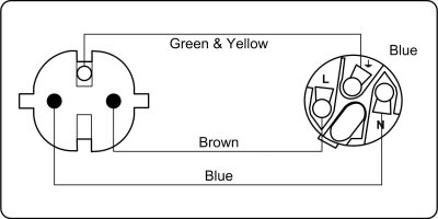 ProCab Bl� PowerCon til Schuko power kabel 1,5 m