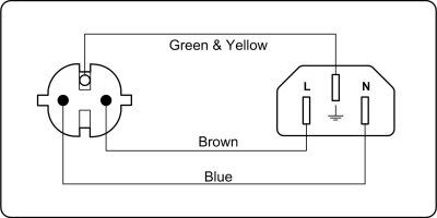 ProCab powerkabel 3x1,5 mm, hun Euro>Schuko han, 0,5 m