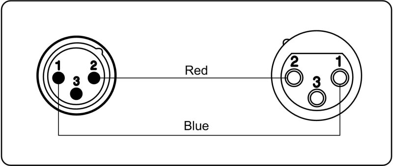 ProCab hgtalarkabel 2 x 1,5 mm  XLR > XLR, 10 meter