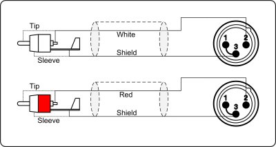 ProCab signalkabel 2 x XLR>2 x RCA - 1,5 m