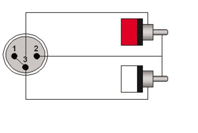 ProCab signalkabel XLR han > 2 x RCA - 10 m