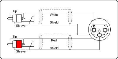 ProCab signalkabel XLR hona > 2 x RCA