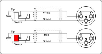 ProCab signalkabel 2 x XLR hona > 2 x RCA