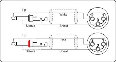 ProCab signalkabel 2 x XLR hun > 2 x Jack.