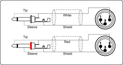 ProCab signalkabel 2 x XLR han > 2 x Jack