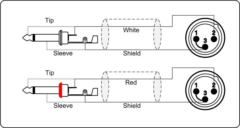 ProCab signalkabel 2 x XLR han > 2 x Jack - 1,5 m 