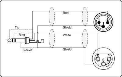 ProCab insertkabel XLR han & hun > Jack stereo