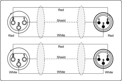 ProCab 2-par XLR kabel 2 x XLR hun > 2 x XLR han - signalkabel 1 meter