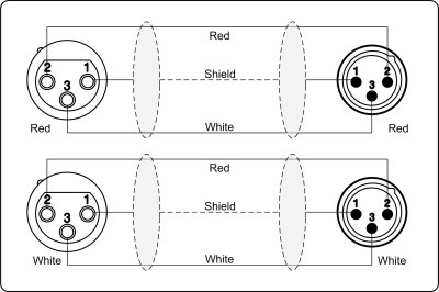 ProCab 2 x XLR hun > 2 x XLR han - signalkabel 1,5 m