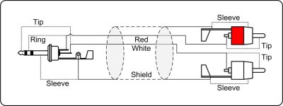 ProCab adapter kabel MiniJack 3,5 mm stereo > 2 x RCA 
