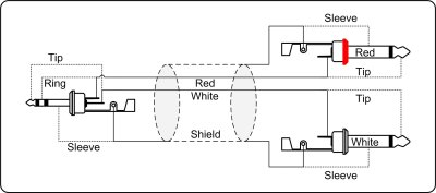ProCab MiniJack 3,5 mm stereo > 2 x Jack - 1,5 meter