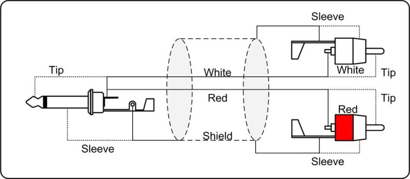 ProCab split kabel Jack mono > 2 x RCA - signalkabel
