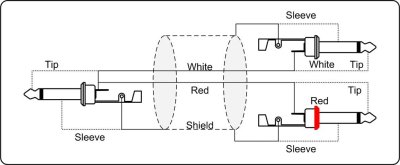 ProCab splitkabel Jack mono > 2 x Jack mono - signalkabel