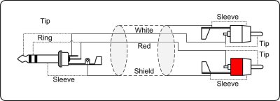 ProCab split kabel Jack stereo > 2 x RCA - insert-kabel 