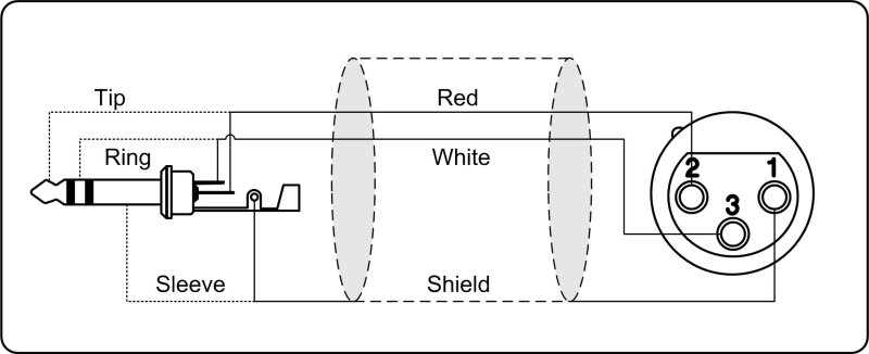 ProCab XLR hun > Jack stereo - balanceret kabel 1,5 m