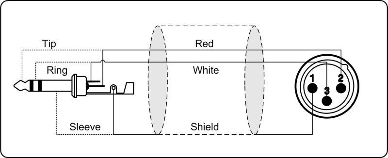 ProCab XLR han > Jack stereo - balanserat kabel 3 meter