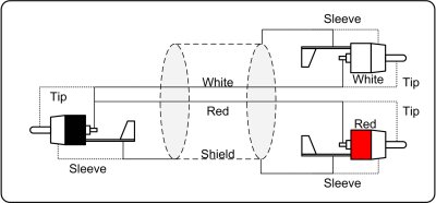 ProCab RCA han > 2 x RCA han - signalkabel 1,5 meter