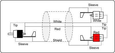 ProCab RCA han > 2 x RCA hun - signalkabel 0,25 meter
