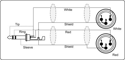 ProCab Stereo jack > 2 x XLR  han insert-kabel 1,5 m