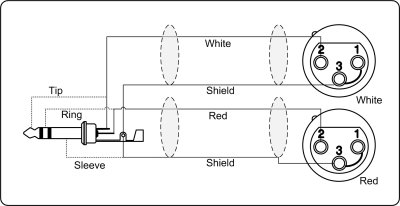 ProCab Stereo jack > 2 x XLR hona insert-kabel 1,5 meter