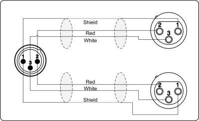ProCab XLR han > 2 x XLR hun split-kabel 1,5 meter