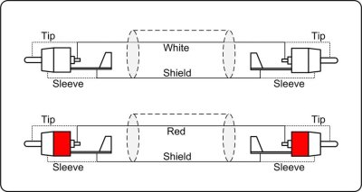 ProCab 2 x RCA han > 2 x RCA han - signalkabel 