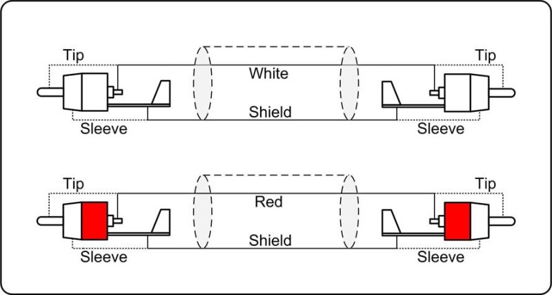 ProCab 2 x RCA han > 2 x RCA han - signalkabel 