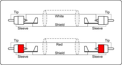 ProCab 2 x RCA han > 2 x RCA han - signalkabel 3 meter