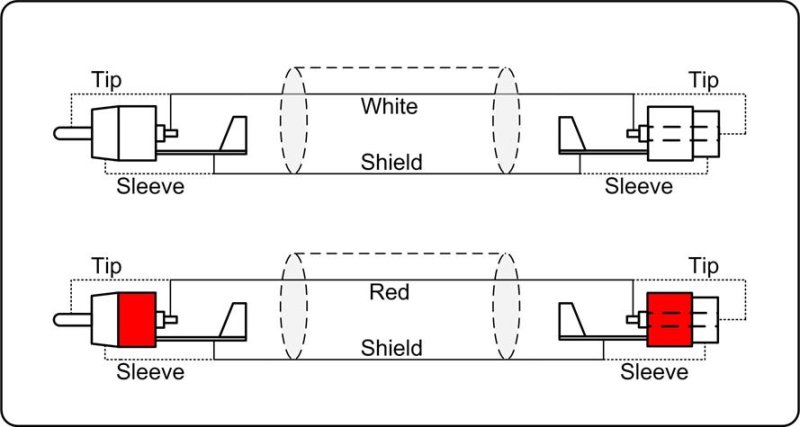 ProCab Phono forlengningskabel 2 x RCA hun > 2 x RCA han